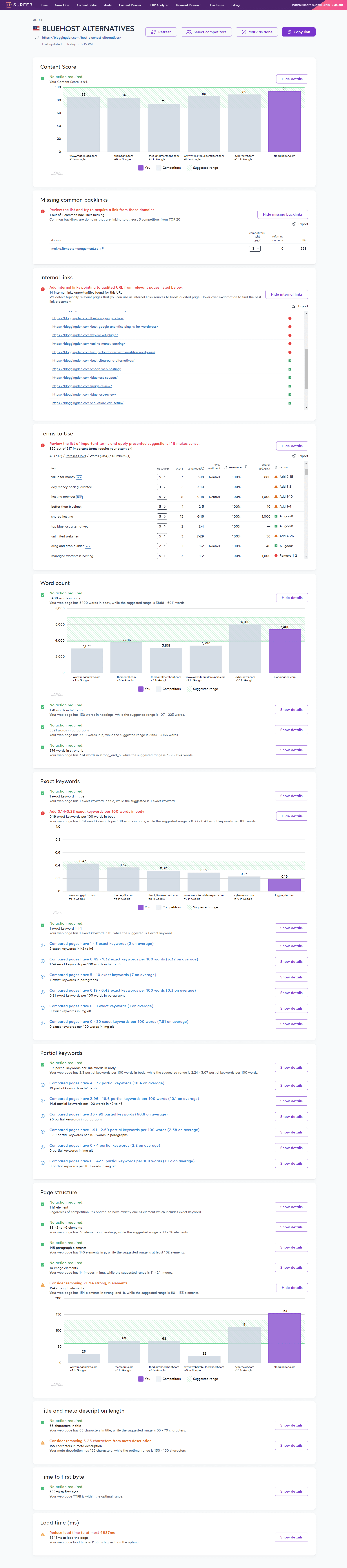 Surfer SEO 리뷰 2022: 콘텐츠 순위 13을 위한 최고의 페이지 내 SEO 도구 및 콘텐츠 최적화 도구 audit - report with suggestions