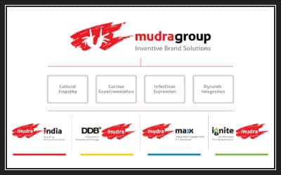 Mudra Communications Pvt Ltd - une société de publicité de premier plan pour l'image de marque Mudra Communications Pvt Ltd-a-top-advertising-company-for-branding-solutions-400x250