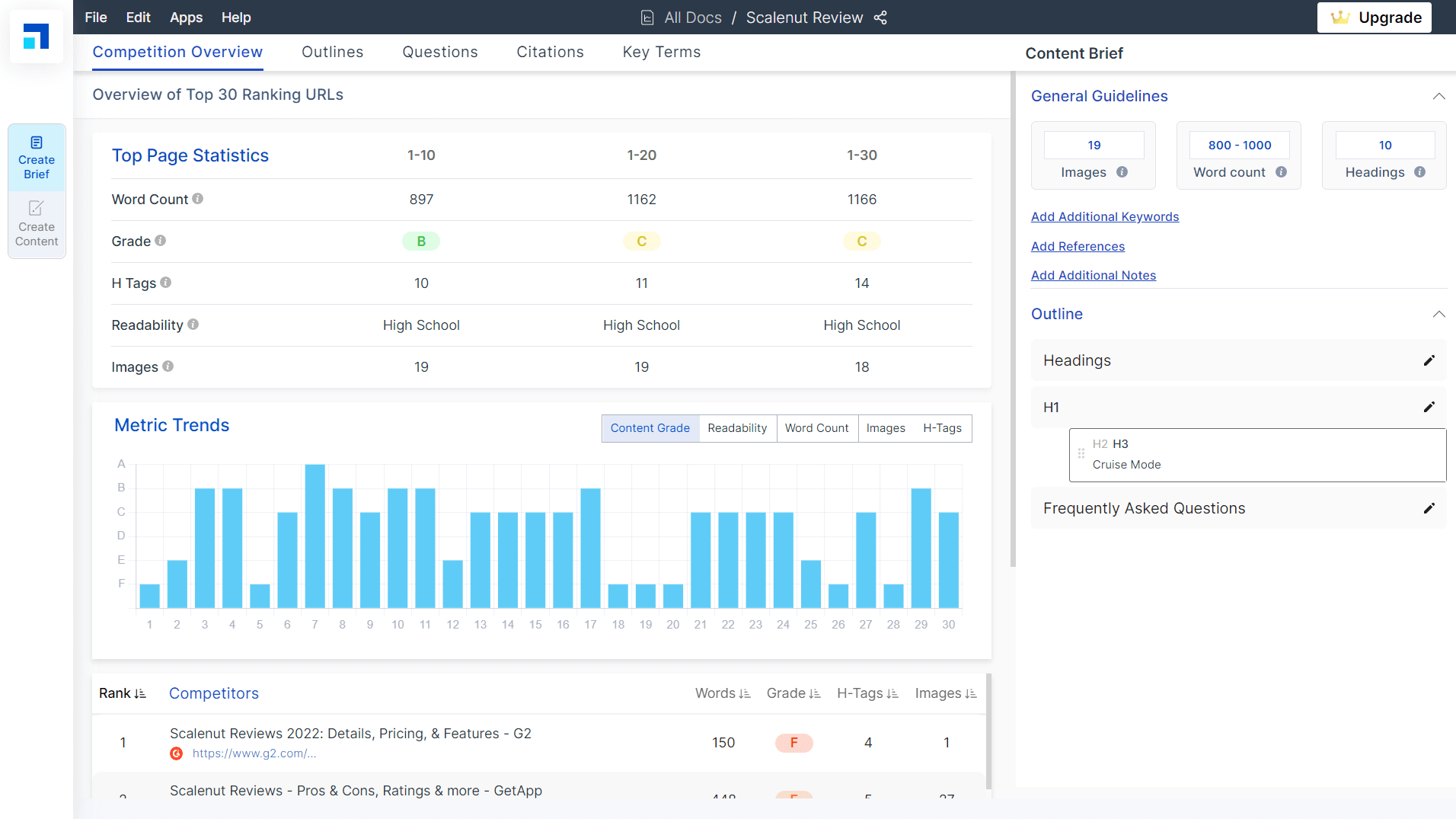 ScaleNut Review 2022:最佳 AI 寫作工具和內容研究平台 5 competition overview