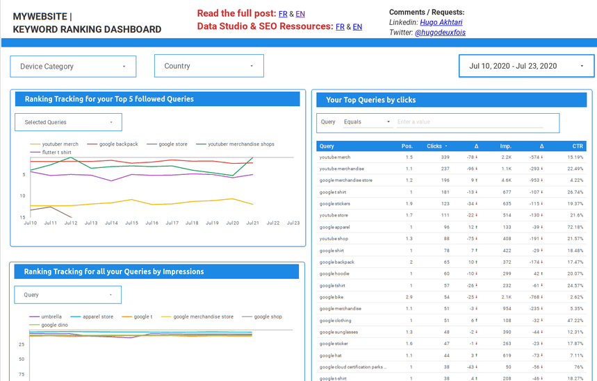 Kostenloses Keyword-Ranking-Dashboard