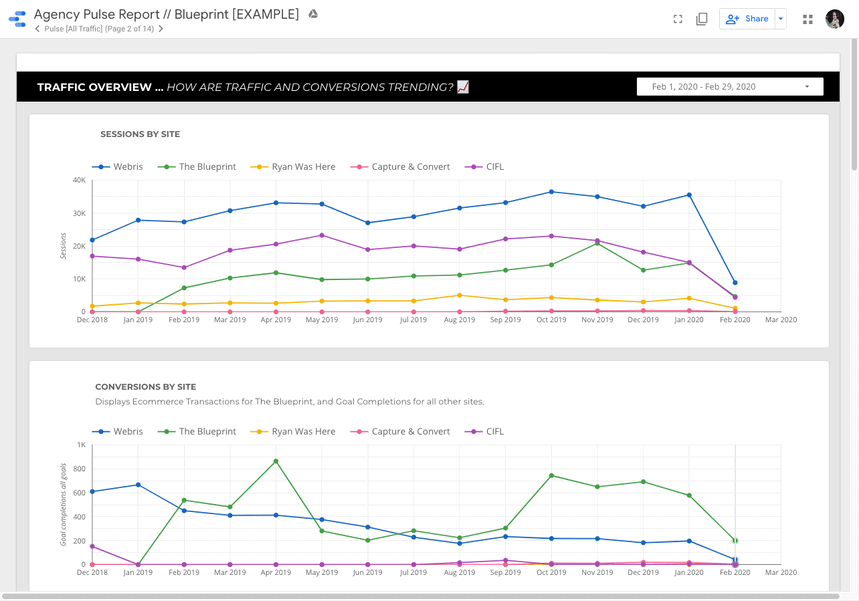 Beispiel für den Agency Pulse Report von Blueprint