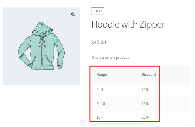 página de produto com desconto em massa