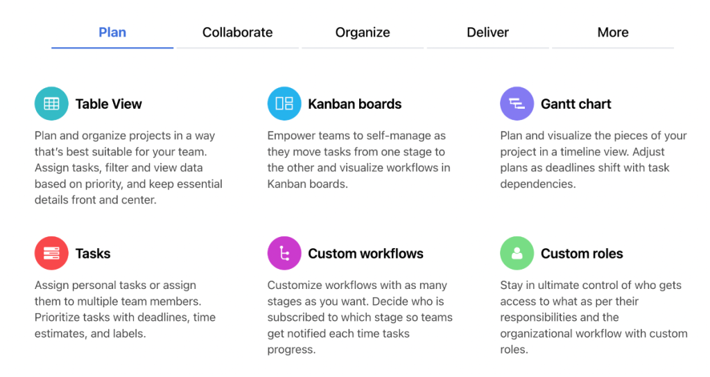 Principais recursos do proofhub