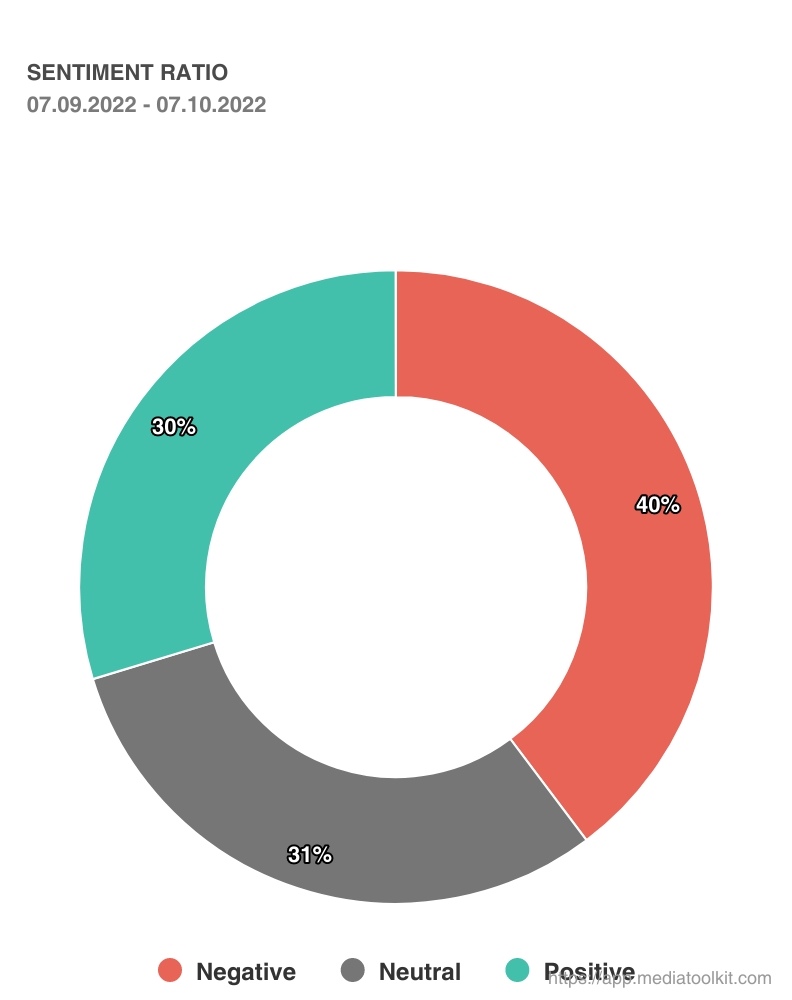 mediatoolkit-sentimento