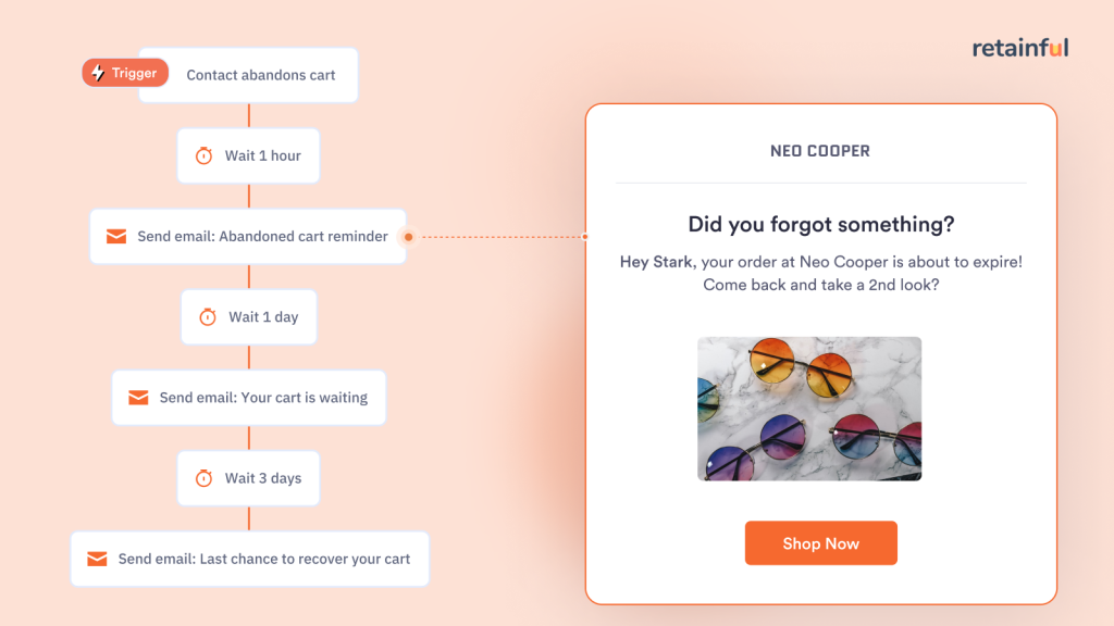 email keranjang yang ditinggalkan woocommerce