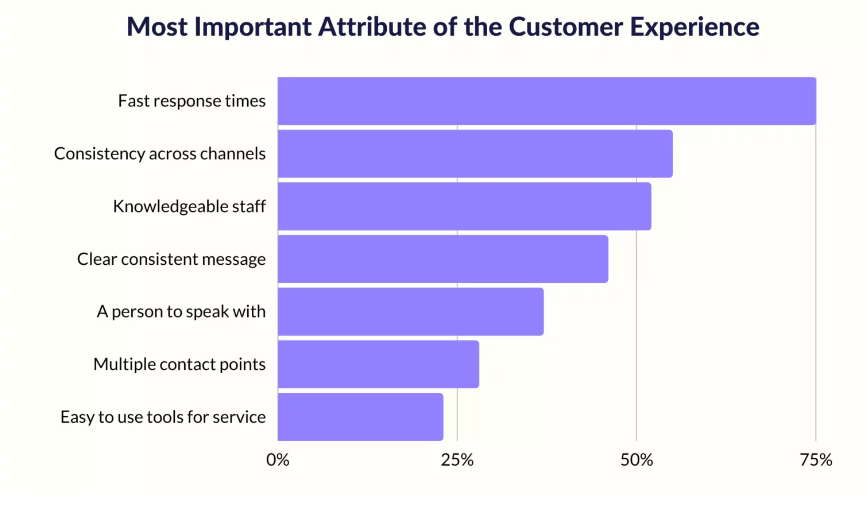 Customer-Experience-Graph