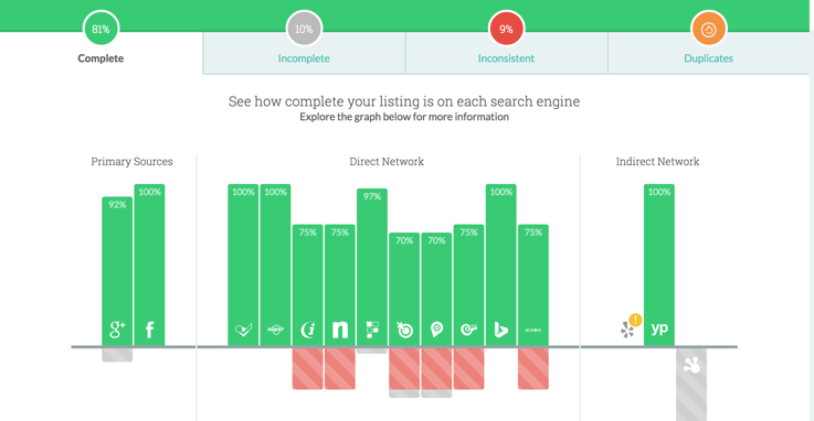 本地 SEO 策略工具