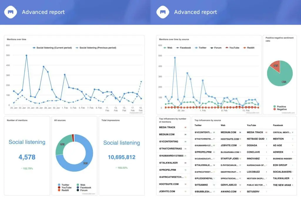 boîte à outils multimédia de rapport avancé