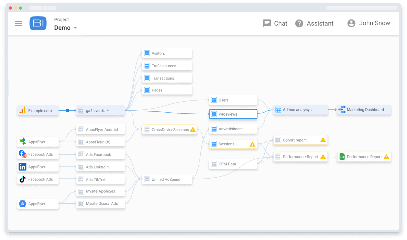 データの処理と変換を制御する