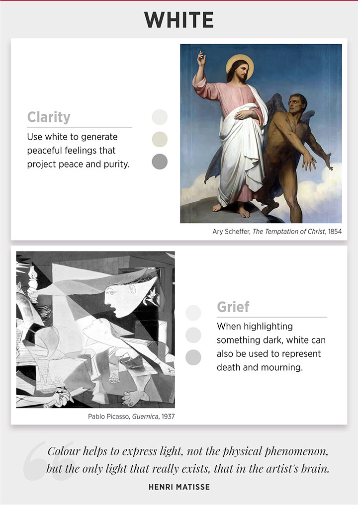 Bedeutung und Emotion der weißen Farbe in Gemälden alter Meister.