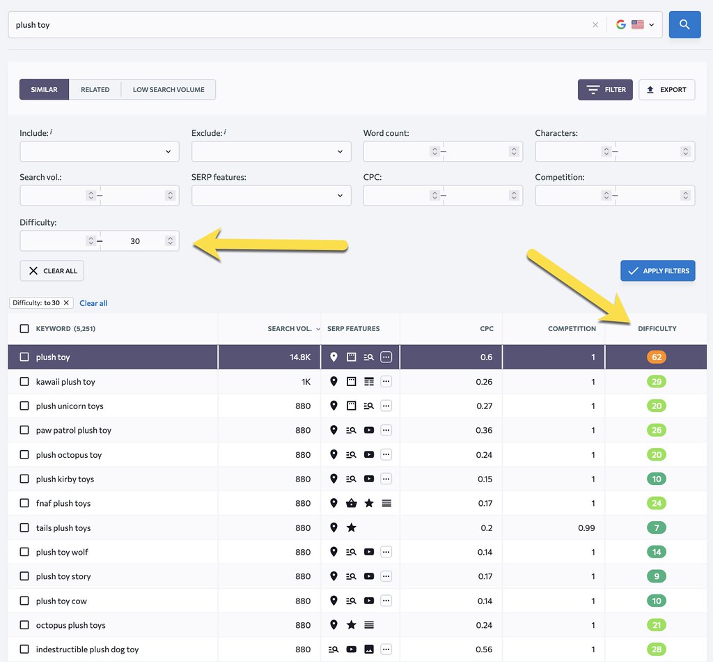 SE ترتيب البحث عن الكلمات الرئيسية