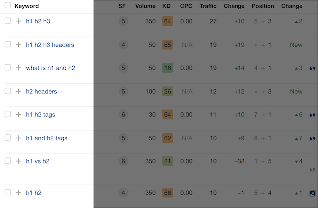 Kata Kunci LSI dan Ahrefs