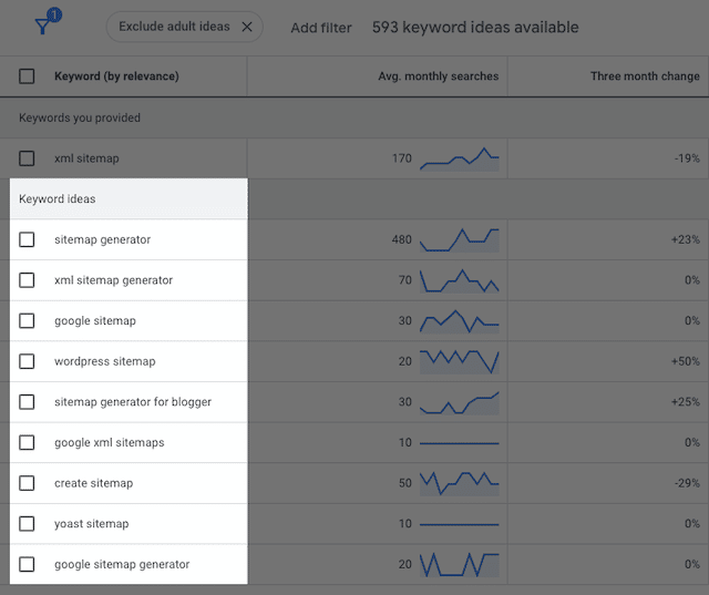 Hasil Perencana Kata Kunci Google