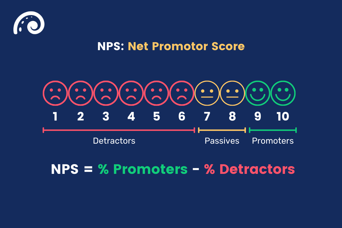 Net Promoter Score User Engagement-Metriken