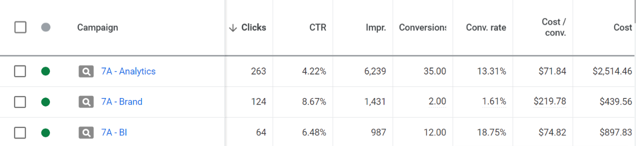 Geração de Leads SaaS
