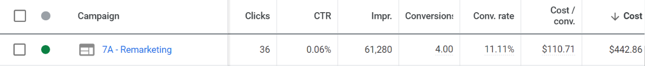 Marketing SaaS - Retargeting