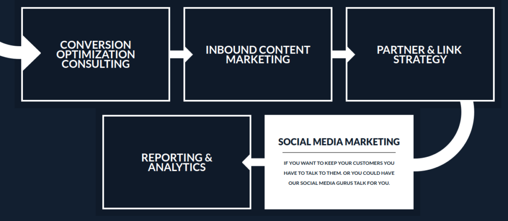 ثري دي كارت سيو الولايات المتحدة