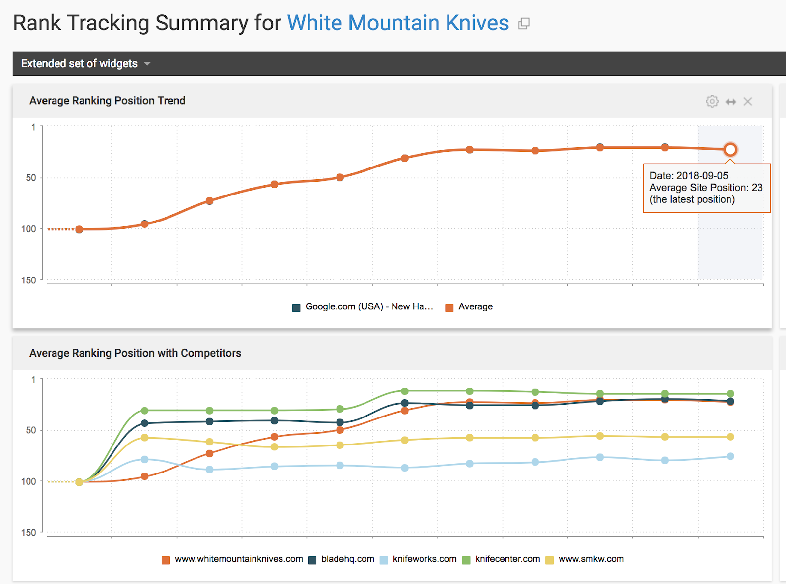 อีคอมเมิร์ซ SEO