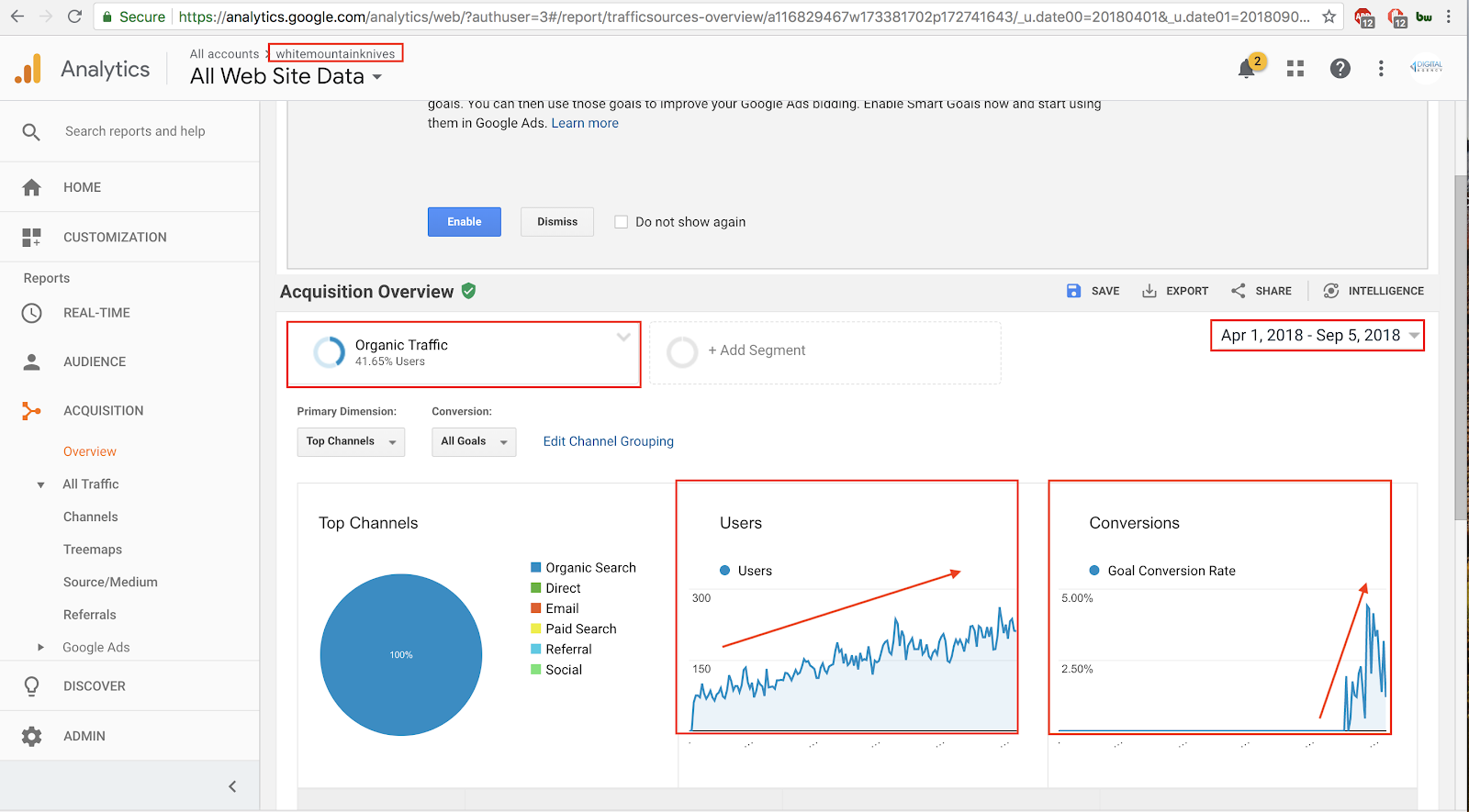 อีคอมเมิร์ซ SEO