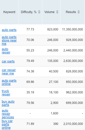 關鍵詞競爭研究