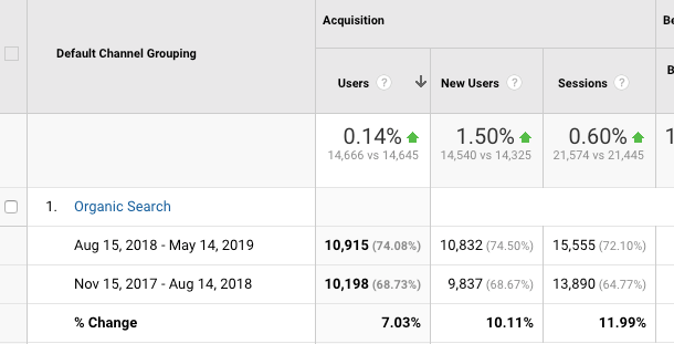 Google 検索トラフィック