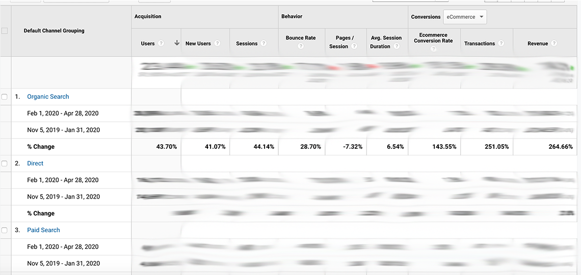 e-Ticaret Dijital Pazarlama