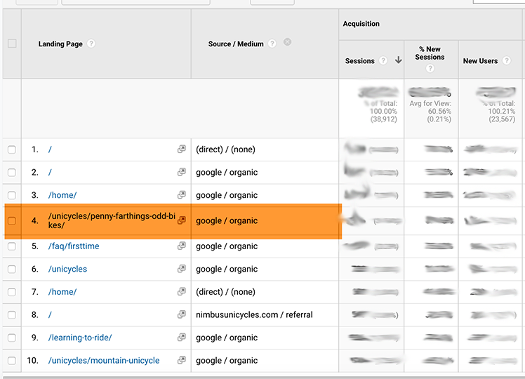 e-ticaret SEO pazarlama
