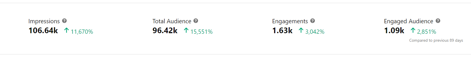 ピンタレスト 90 日