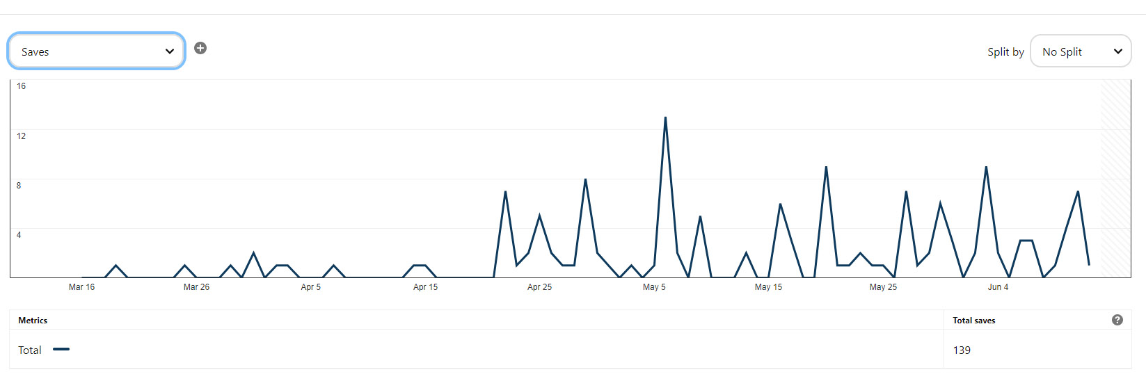 ピンタレストの保存