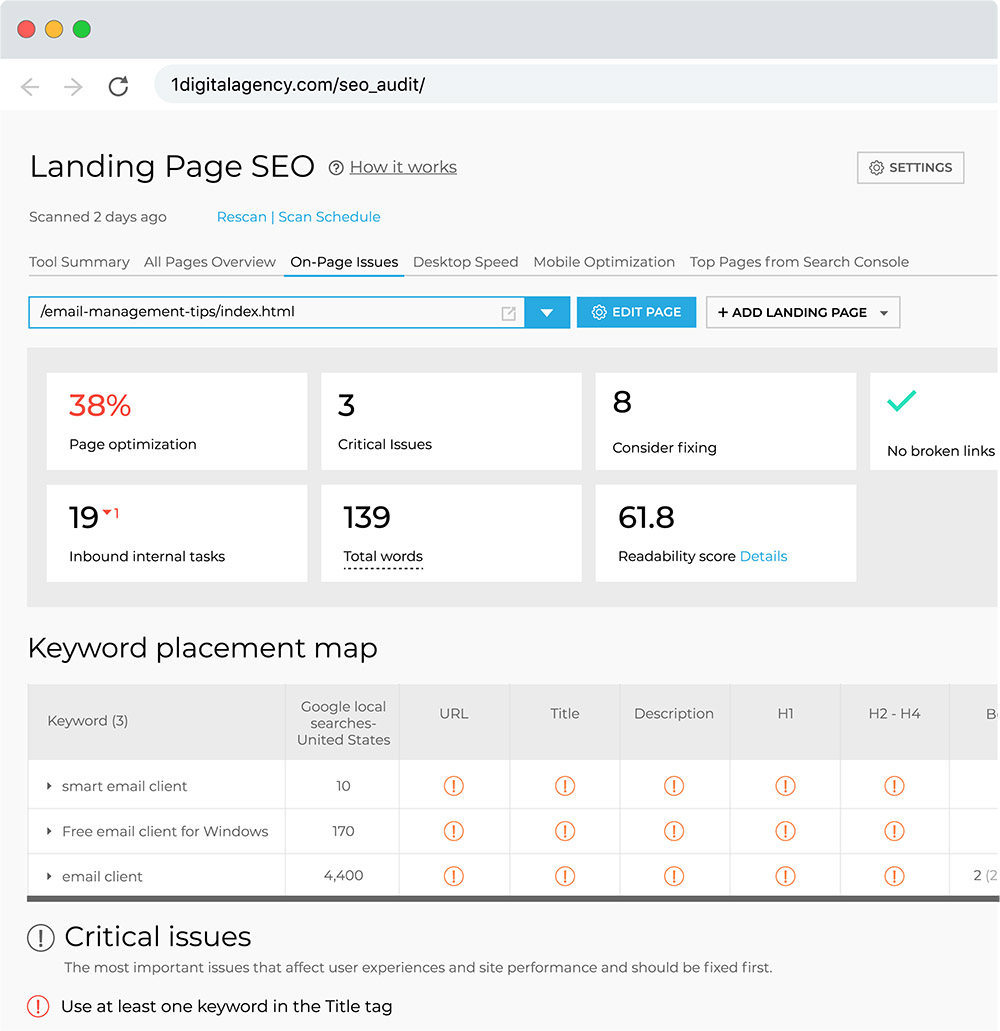 Problèmes de page SEO