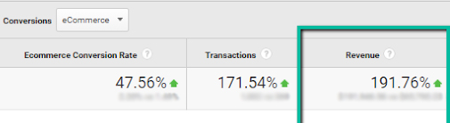 Statistiche della campagna PPC 1