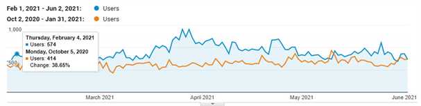 بيانات دراسة الحالة الأسطورية 1
