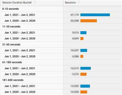 بيانات دراسة الحالة الإيضاحية 4