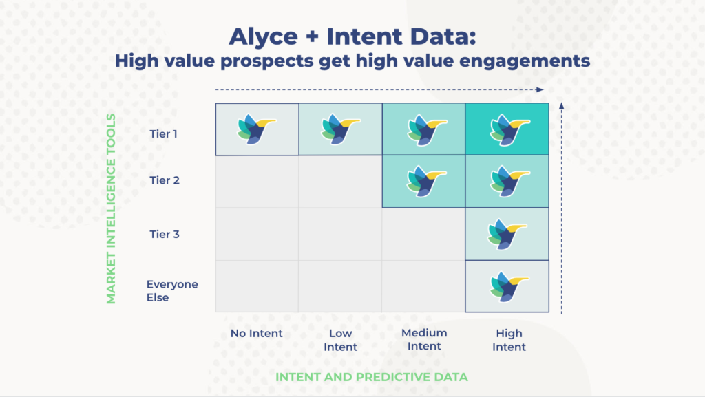 使您的營銷個性化的意圖技術