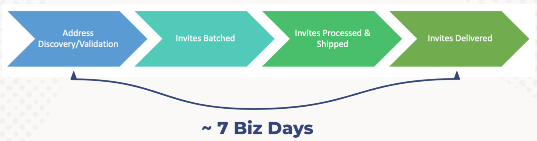 Back To The Office ギフトの物理的なギフト招待スケジュール