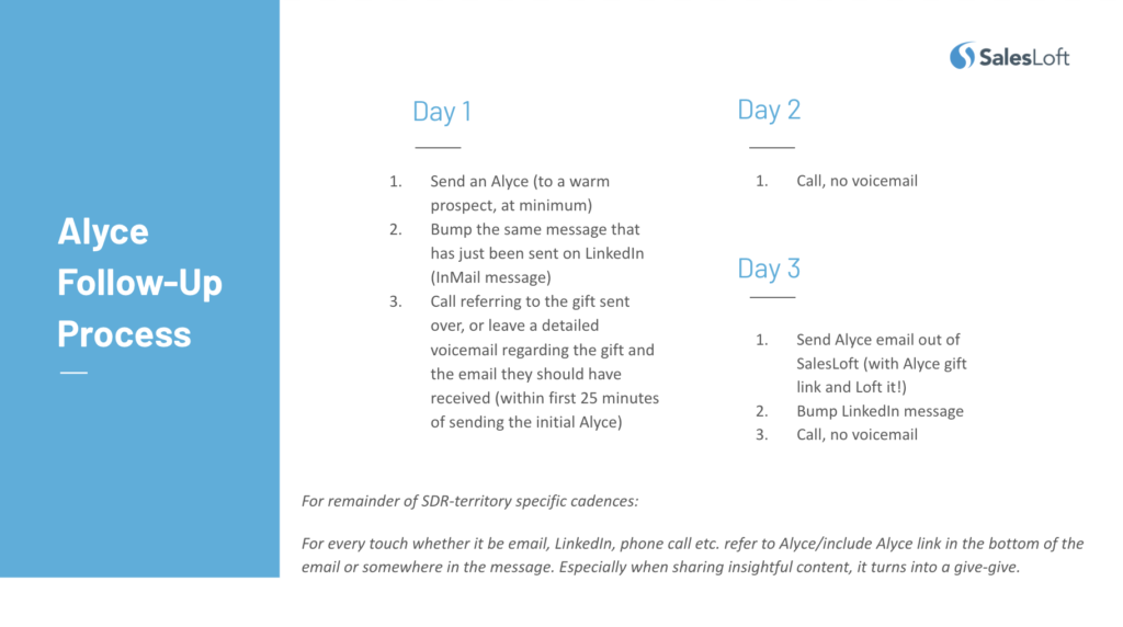 كيف يجب أن تبدو هديتي الإيقاع في Salesloft