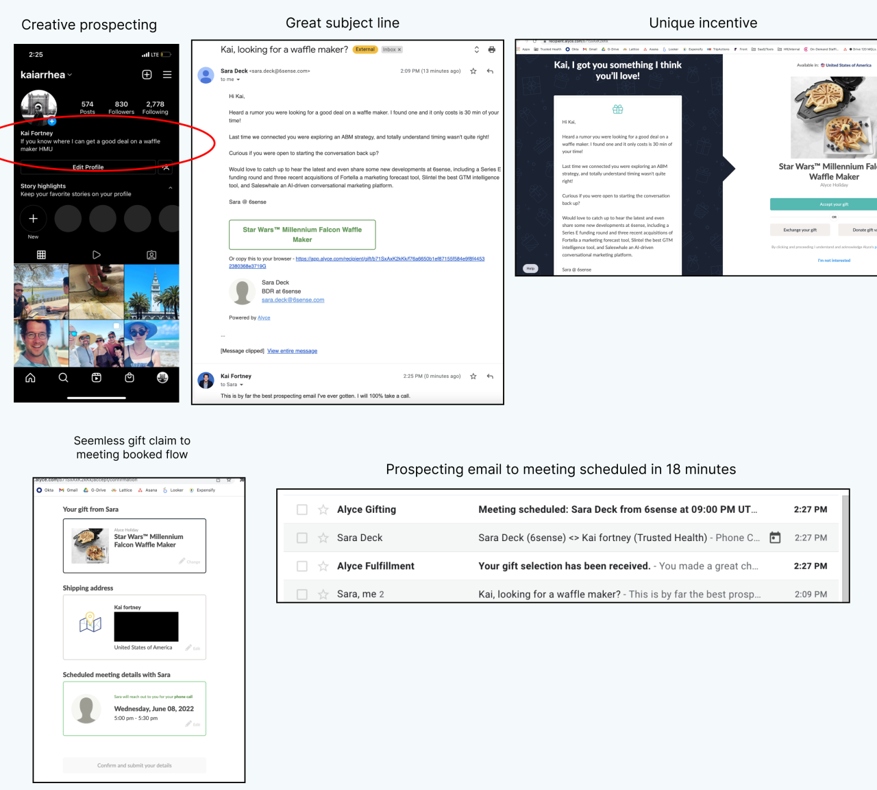 销售过程中的送礼示例(Kai Fortney 提供)