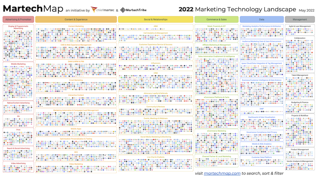 MartechMap (2022)