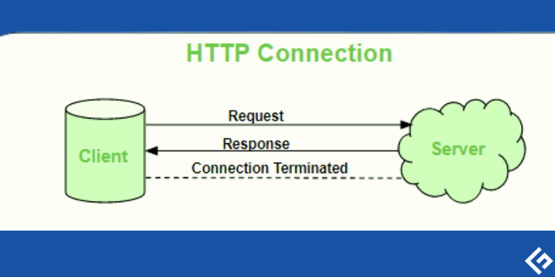 Bir-WebSocket-Sunucu-Bağlantı-Nasıl Çalışır