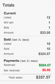 Jak sprzedawać w serwisie eBay?