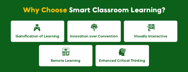 Perché scegliere Smart Classroom Learning