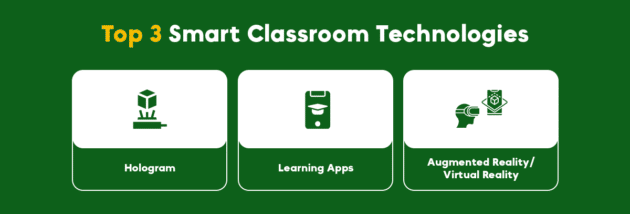 Tecnologie Smart Classroom
