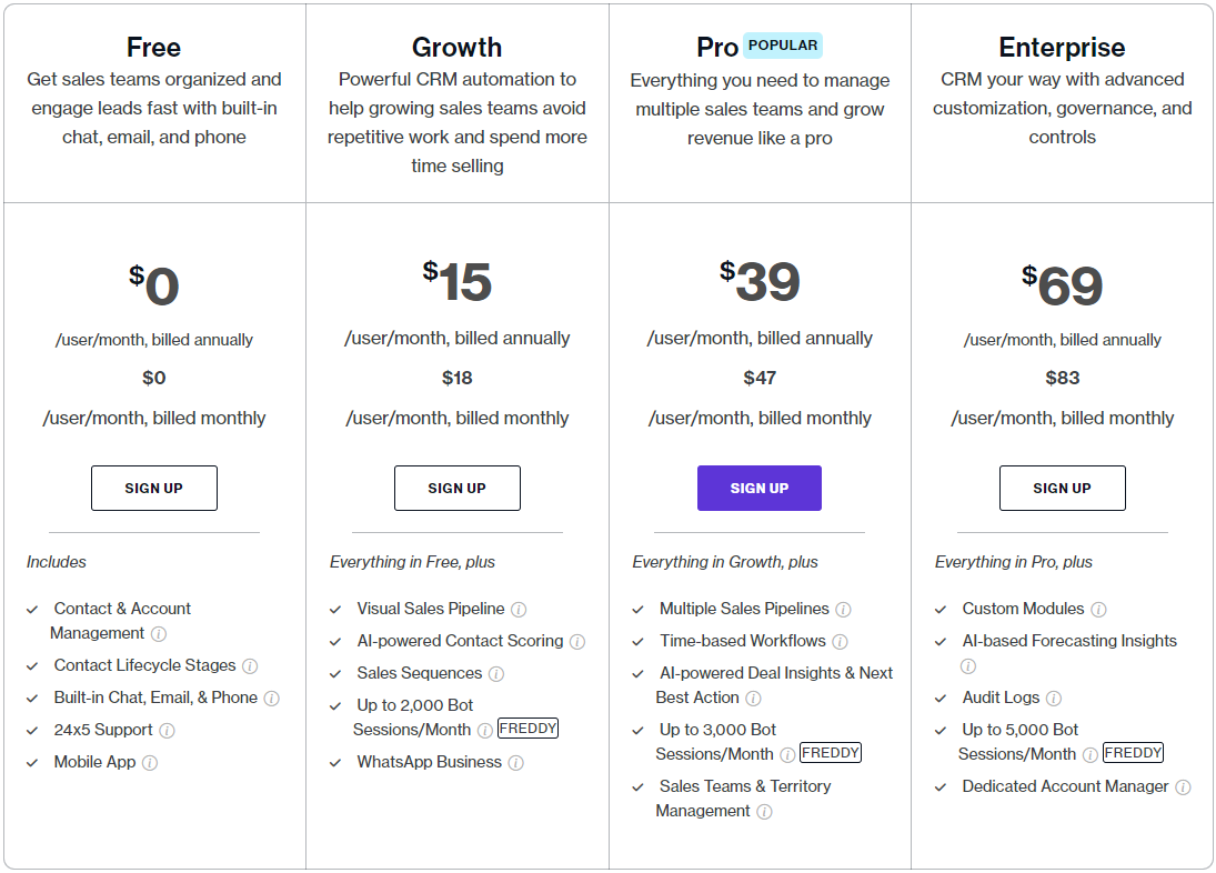 Freshsales-Preispläne