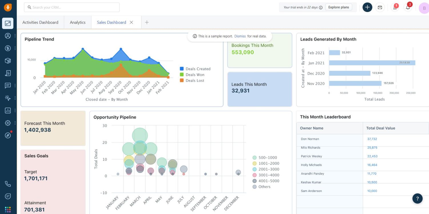 Freshsales-Dashboard