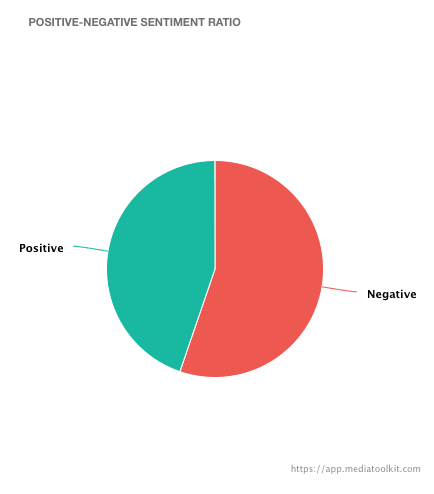 Donald Trump sur le renard