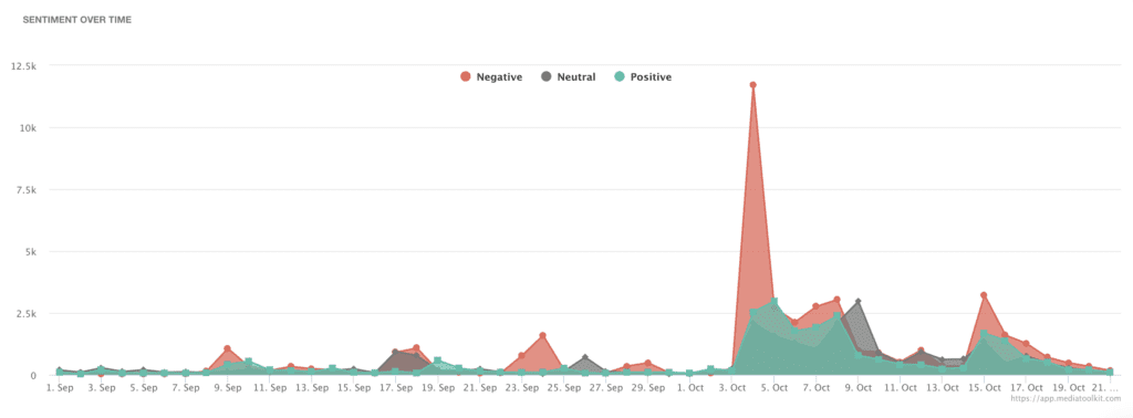 liste-de-contrôle-campagne-politique-herschel-walker-sentiment-négatif