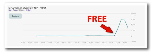 สถิติ Playhaven