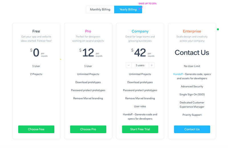 Цены на приложение Марвел