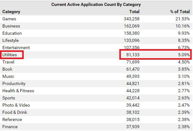 فئة المرافق