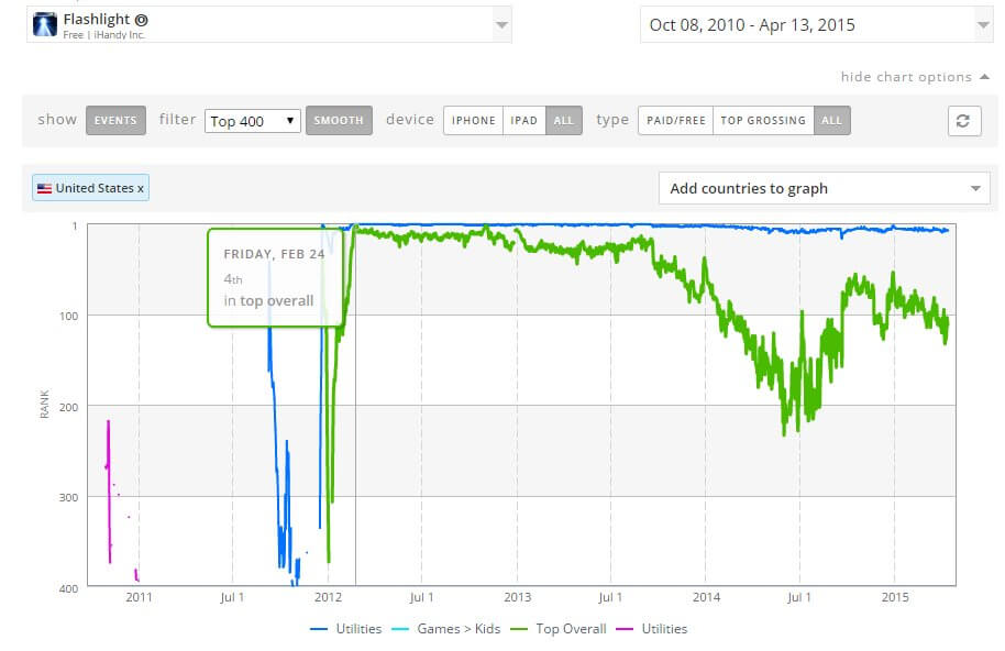 مخطط الموضع في Appstore App Store